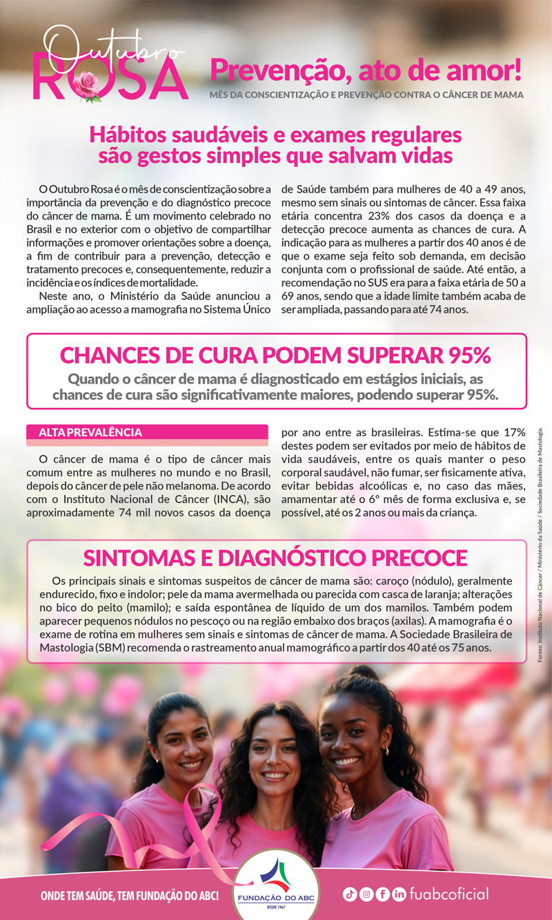 Outubro Rosa: Mês de Conscientização e Prevenção do Câncer de Mama